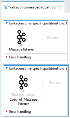 Two Kafka consumer flows with identical Message listeners reading the same topic partition