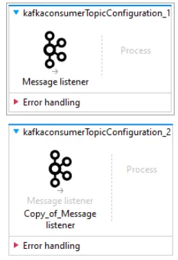 Two Kafka consumer flows with topic-subscription Message listeners that each read different partitions