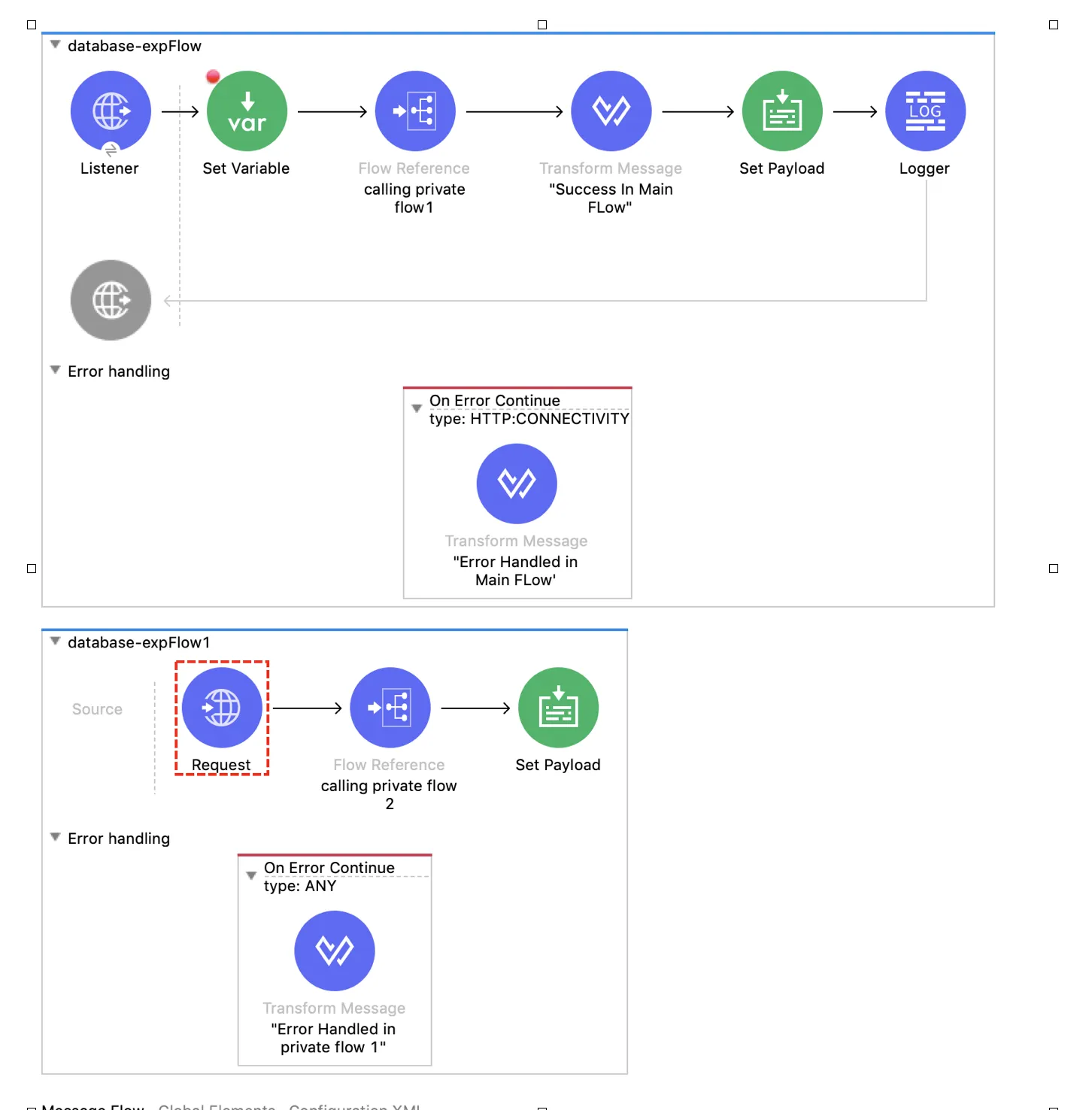 Main flow with On Error Continue and private flow 1 also using On Error Continue type ANY