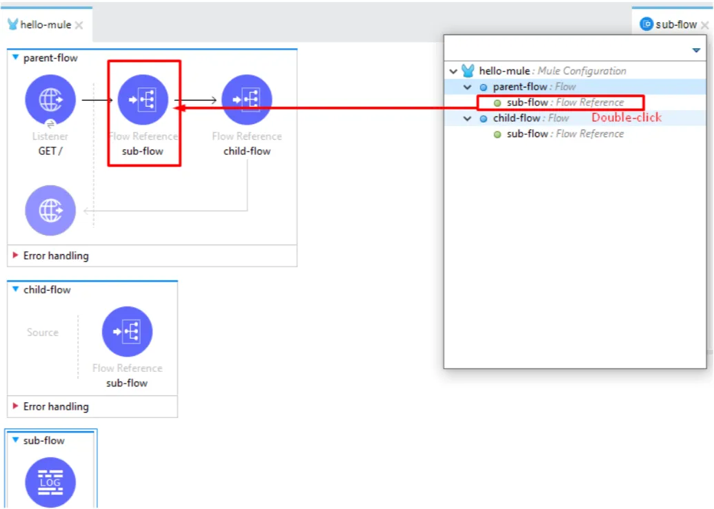 Double-clicking a reference jumps the canvas to the sub-flow's Flow Reference in parent-flow