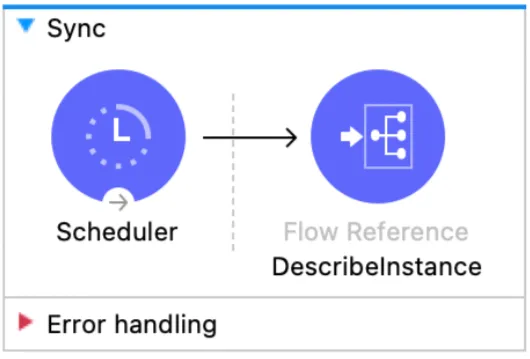 Sync flow with a Scheduler connected to a DescribeInstance flow reference