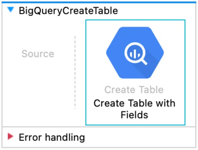 BigQueryCreateTable flow with a single Create Table with Fields operation