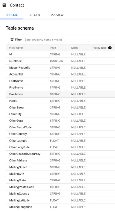 BigQuery Contact table schema listing field names, types and nullable modes