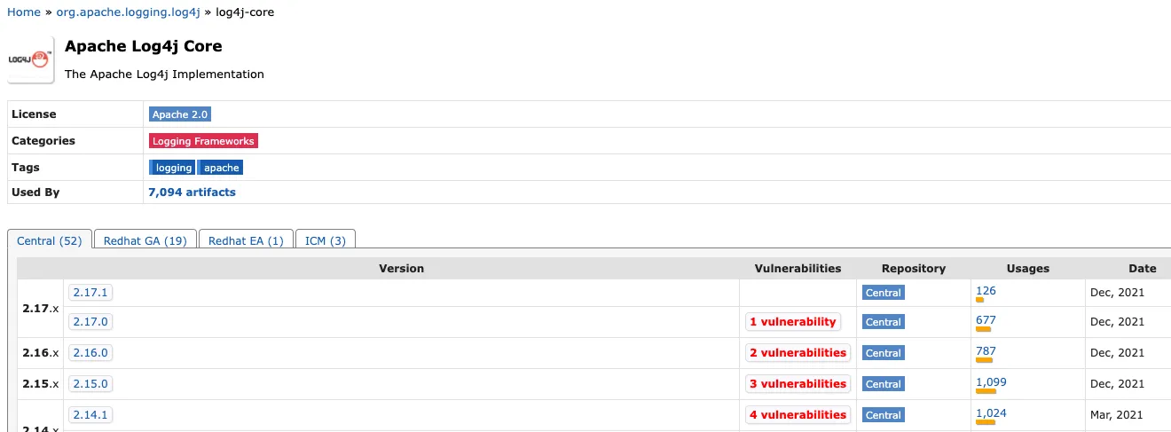 mvnrepository.com log4j-core page listing versions with vulnerability counts per release