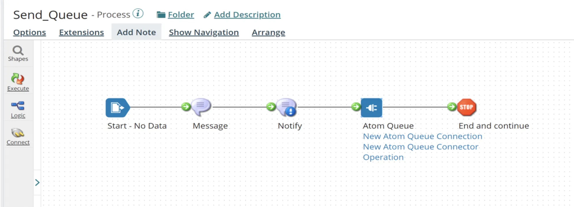 Boomi Send_Queue process: Start (No Data), Message, Notify, Atom Queue, then Stop