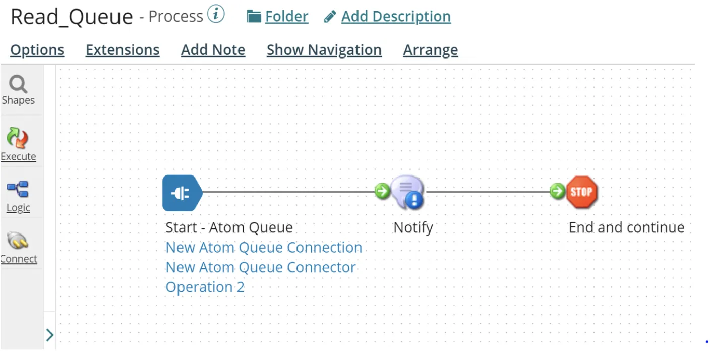 Boomi Read_Queue process: Start (Atom Queue), Notify, then Stop