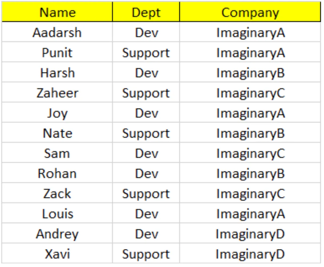 Excel sheet of Name, Dept, and Company rows across four imaginary companies