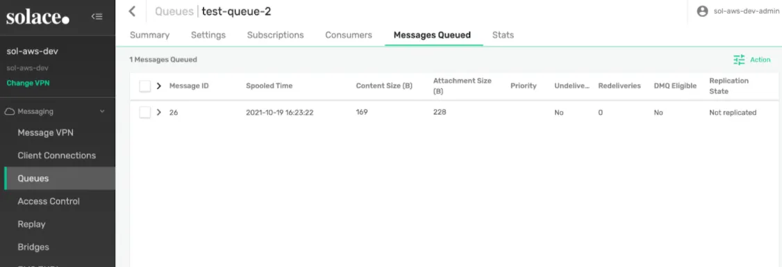 test-queue-2 (the DMQ) Messages Queued tab showing the message after the TTL elapsed