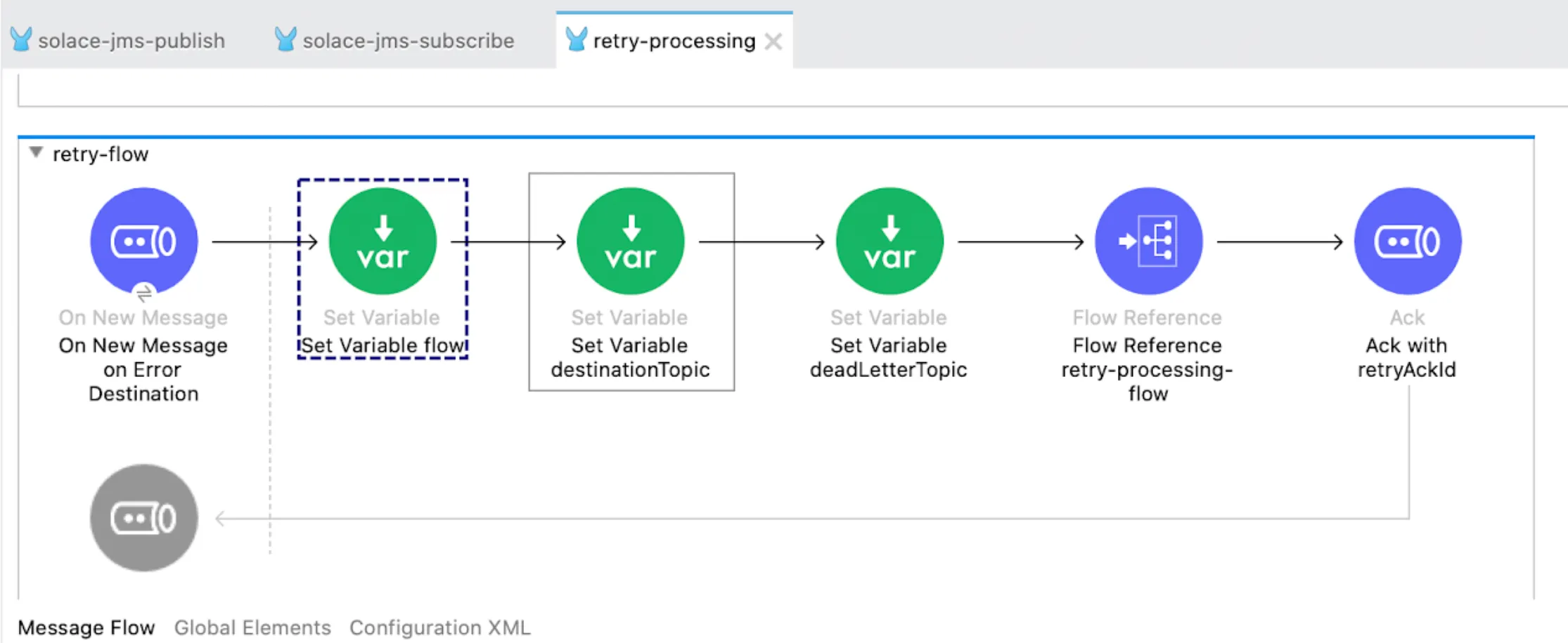 retry-flow listening on the error destination and setting flow, destinationTopic, and deadLetterTopic variables