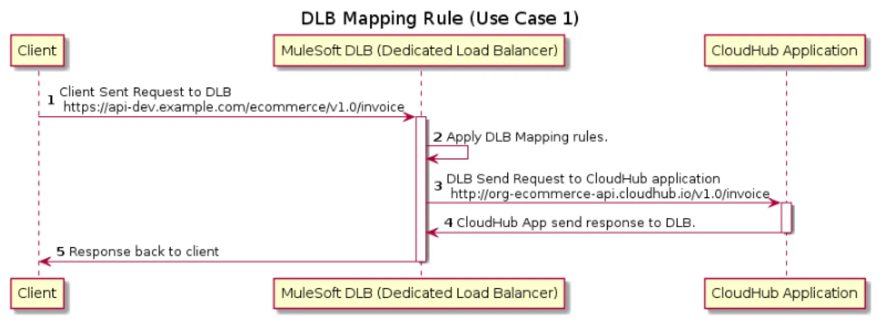 Use Case 1