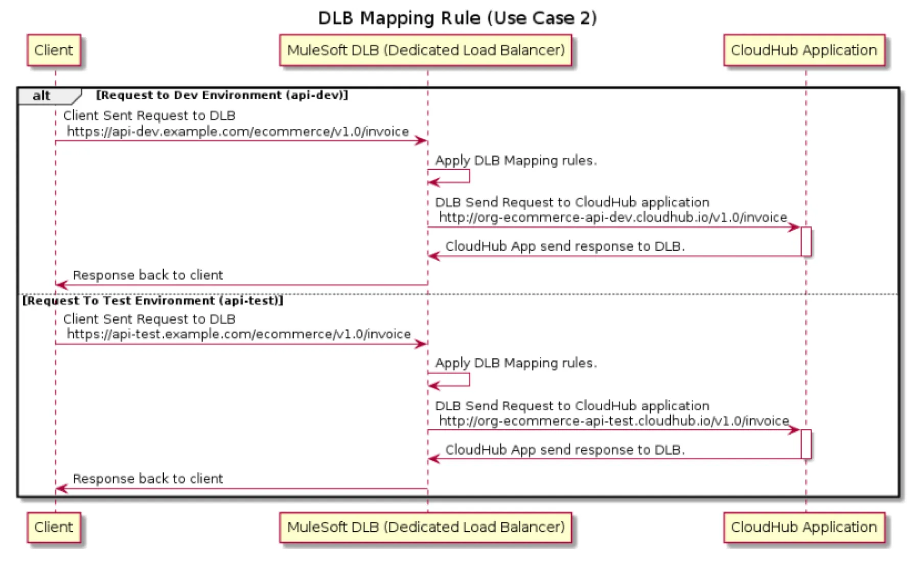 Use Case 2