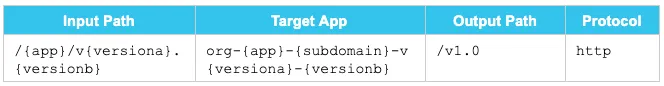 DLB mapping rule with subdomain and version variables in the input and target paths