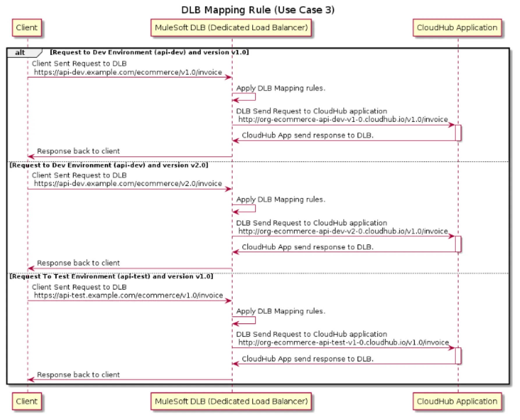 Use Case 3