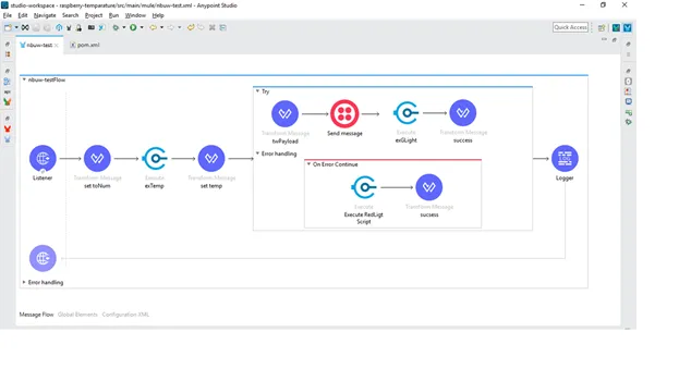 Anypoint Studio flow: Listener, transforms, Groovy scripts, Twilio Send message, and a try/error-handler