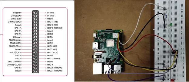 GPIO pinout chart beside a Raspberry Pi wired to a breadboard