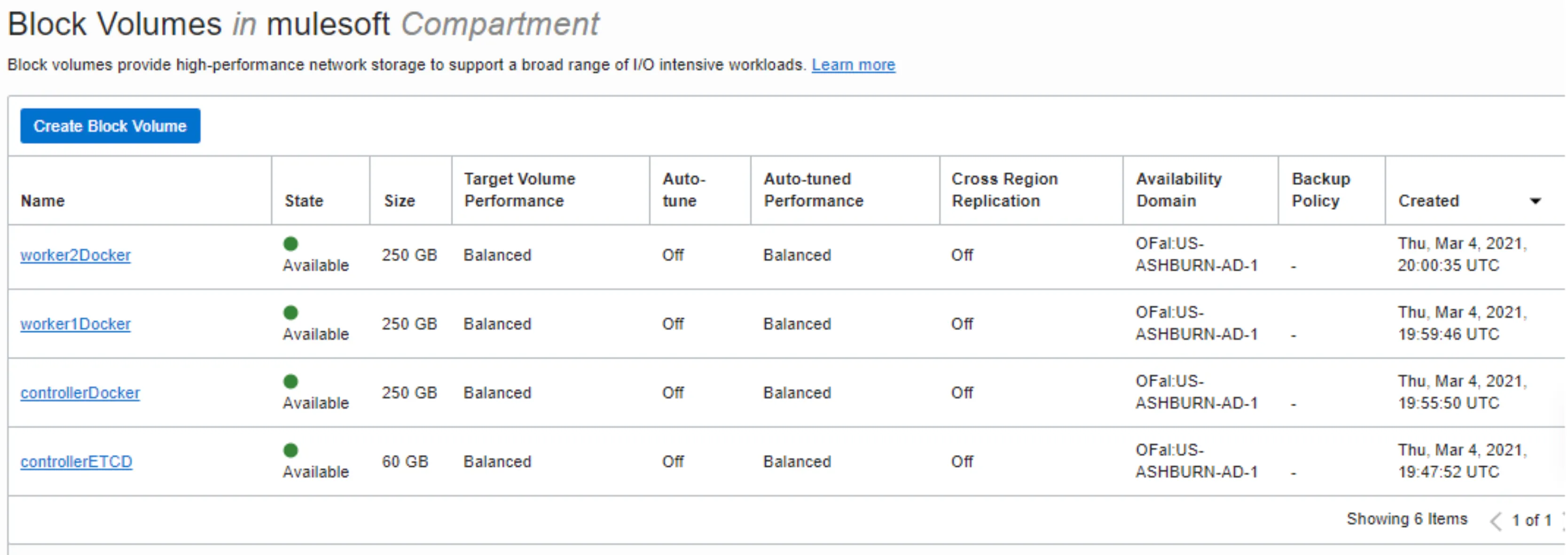 OCI Block Volumes list with worker, controller Docker and controller etcd volumes
