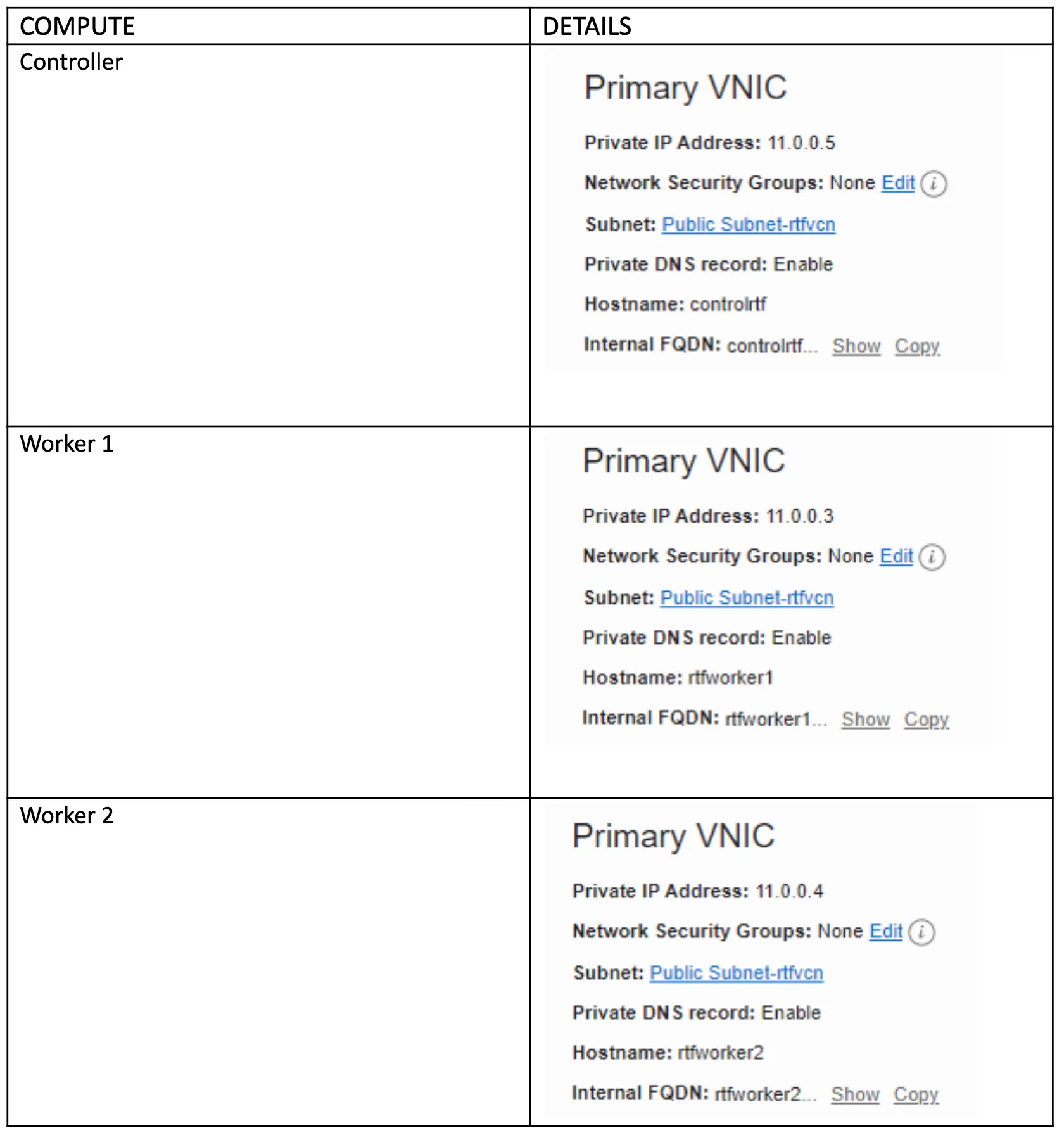 Table of the three nodes' primary VNIC details: private IPs, subnet and hostnames