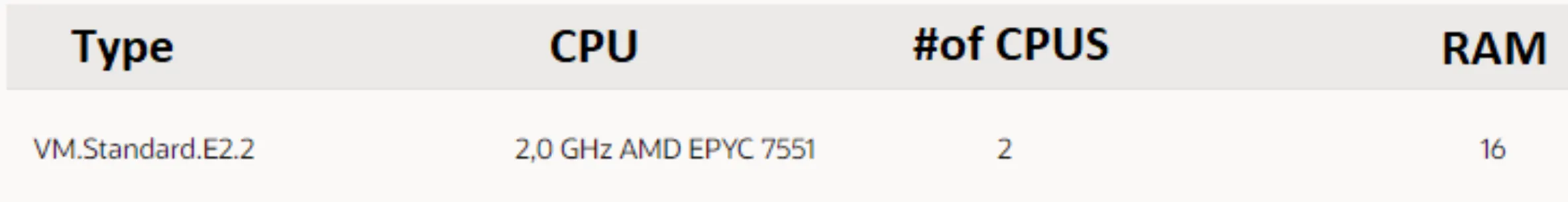 Compute instance specs: VM.Standard.E2.2, 2 GHz AMD EPYC 7551, 2 CPUs, 16 GB RAM