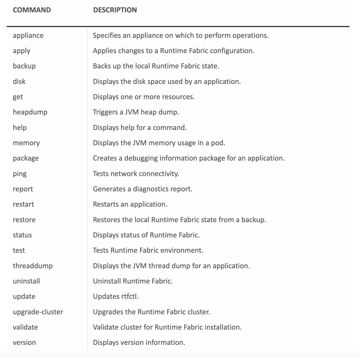 Table of rtfctl commands with descriptions, from appliance and apply to validate and version