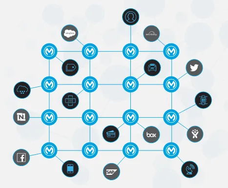 Network of connected app and service icons linked by MuleSoft nodes