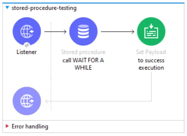 Mule flow: HTTP Listener, stored procedure call WAIT_FOR_A_WHILE, then Set Payload success