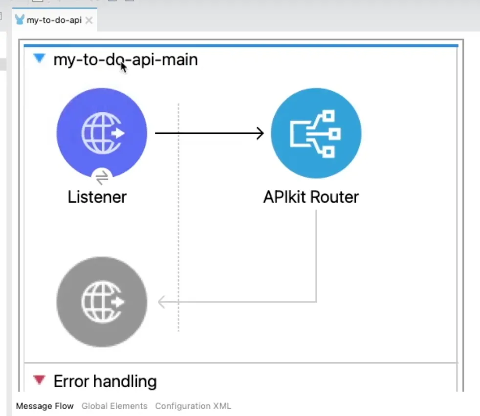 Generated main flow with an HTTP Listener connected to an APIkit Router
