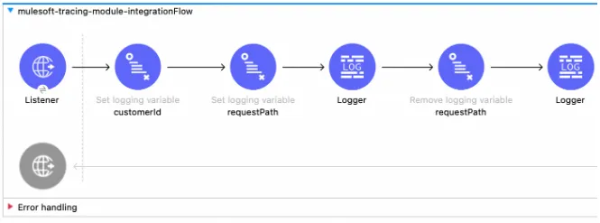Mule flow extended with a Remove logging variable for requestPath followed by another Logger