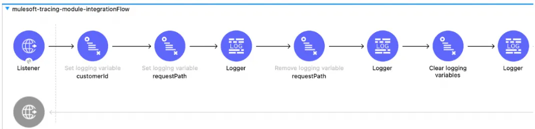 Mule flow with a Clear logging variables component added before the final Logger