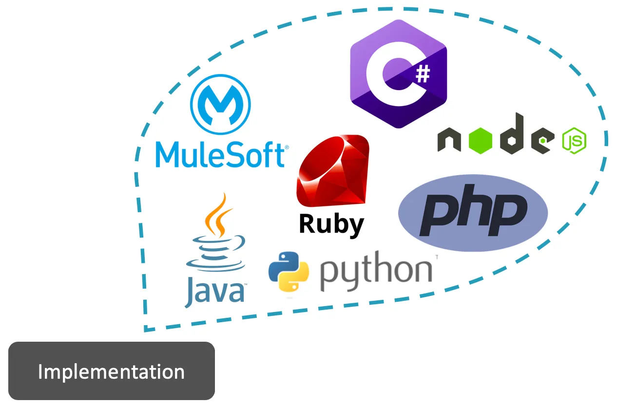 Examples of programming languages and tools that can be used to create an API.