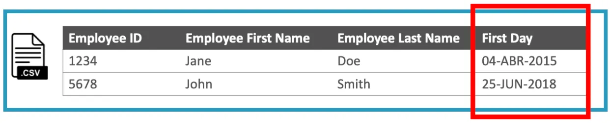 Response CSV with an added First Day column highlighting each employee's start date