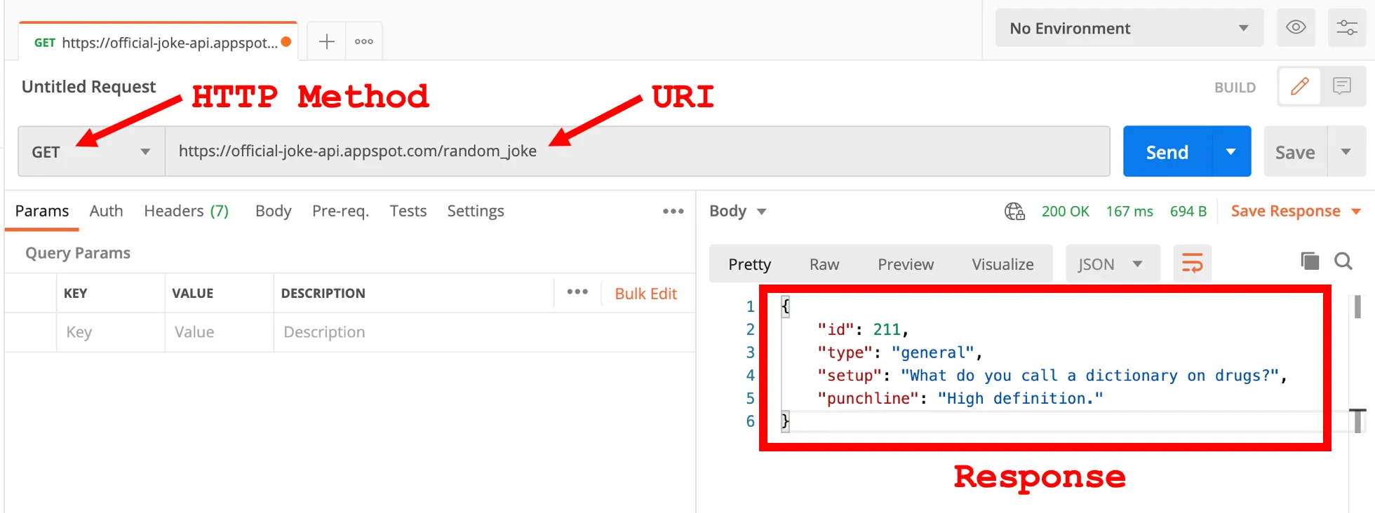 Postman GET request to the Joke API showing the HTTP method, URI, and JSON response labeled