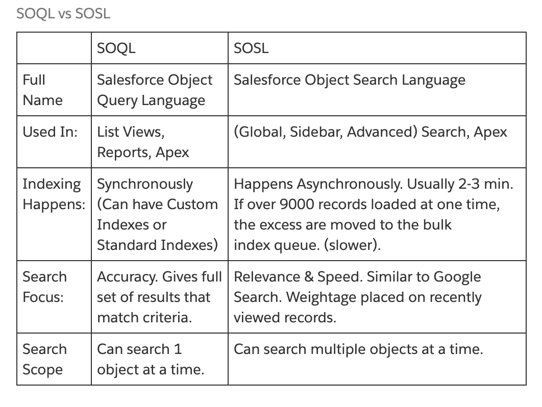 Image taken from Force.com Developer documentation